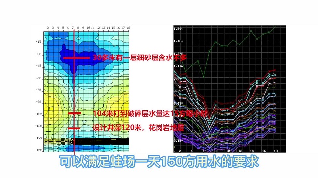 打井取水地質(zhì)勘察注意要點(diǎn)分析