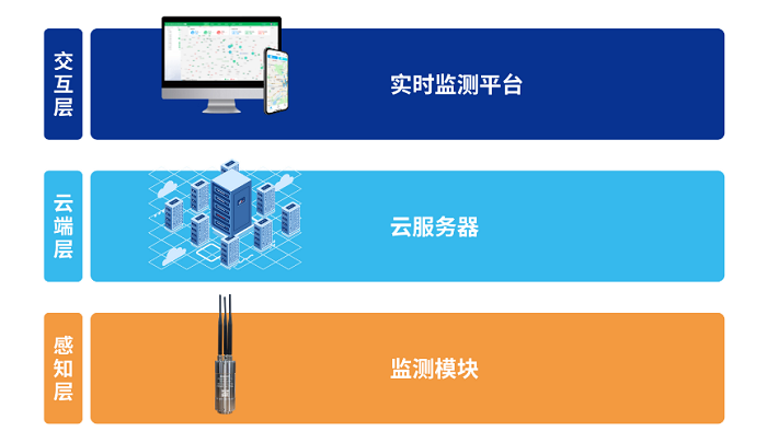 管網(wǎng)漏損監(jiān)測(cè)儀